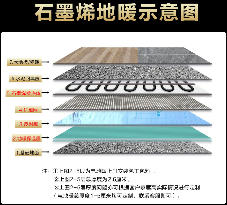 依兰县 石墨烯电地暖公司哪家好？施工质量核心标准